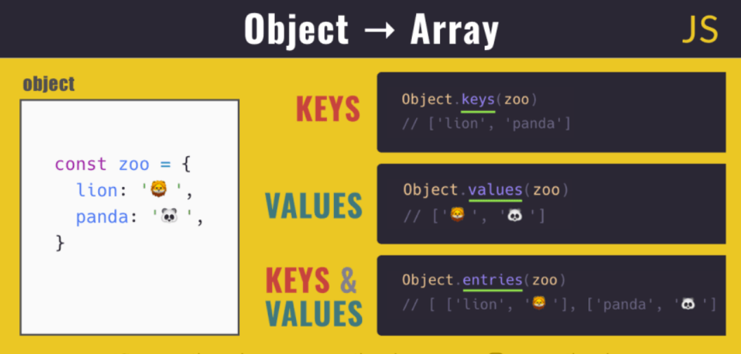 如何巧妙使用`Object.keys`方法将`JS`的一个对象的特定的值赋值给另外一个对象